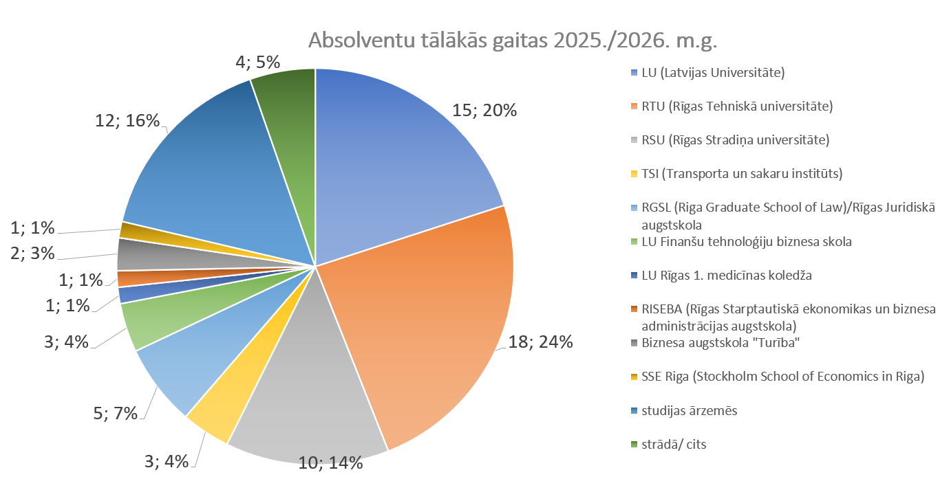 Absolventi 2025./2026.m.g. 1 Absolventi 2025./2026.m.g.