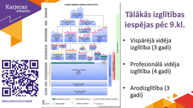 9. klašu līnija "Apzināta karjeras lēmuma pieņemšana" 2024. gada 14. novembrī