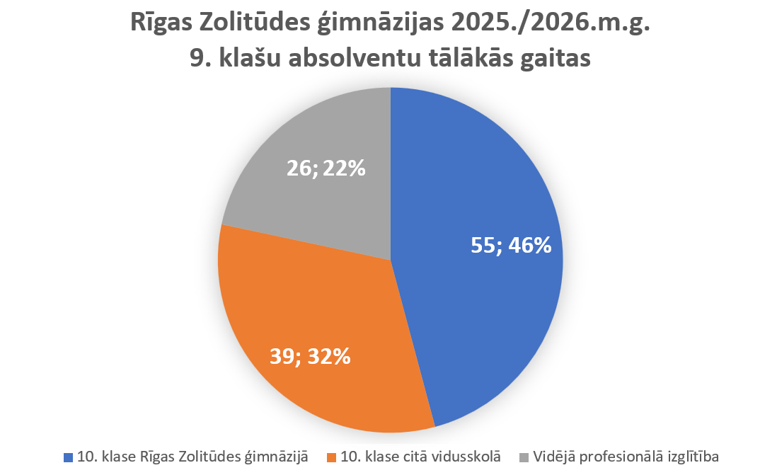 Absolventi 2025./2026.m.g. 2 Absolventi 2025./2026.m.g.