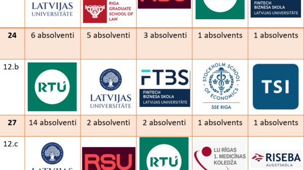 Absolventi 2025./2026.m.g.
