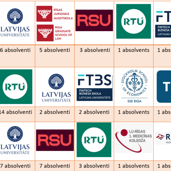Absolventi 2025./2026.m.g. 16 Absolventi 2025./2026.m.g.