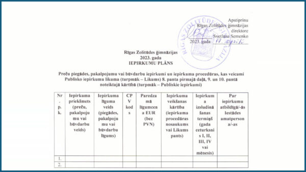 2023. gada iepirkumu plāns