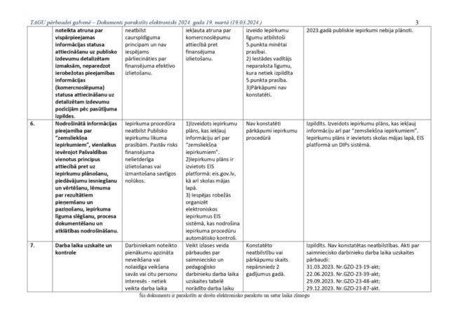 Pretkorupcijas dokumentācija