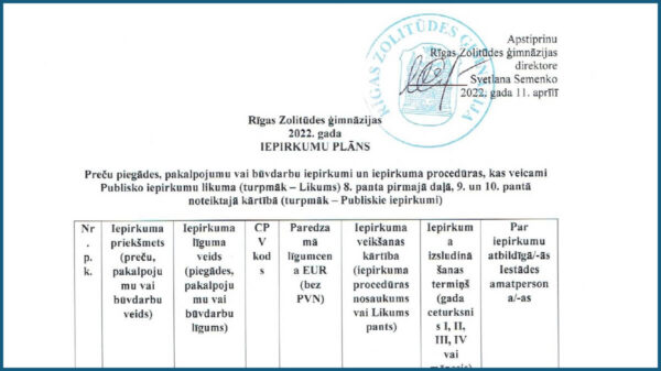 2022. gada iepirkumu plāns