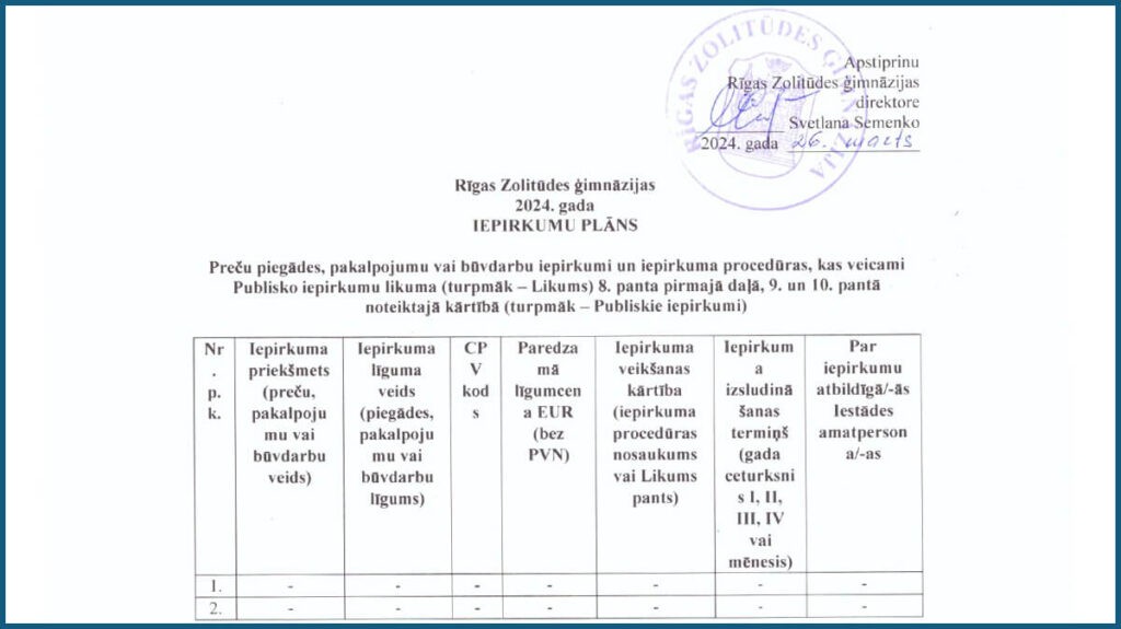 2024. gada iepirkumu plāns