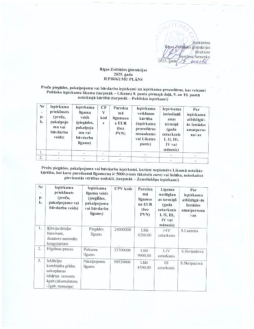 2025. gada iepirkumu plāns