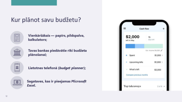 Izglītojošā nodarbība "Budžeta plānošana" aizrauj 9. klašu skolēnus Rīgas Zolitūdes ģimnāzijā Izglītojošā nodarbība "Budžeta plānošana" aizrauj 9. klašu skolēnus Rīgas Zolitūdes ģimnāzijā