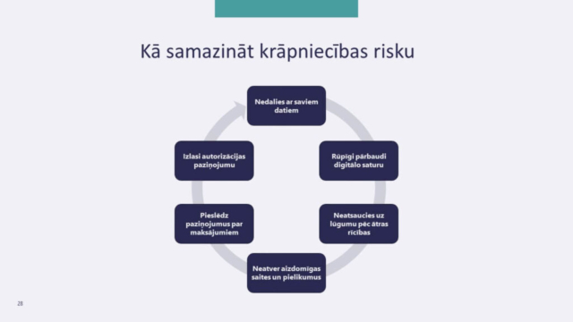 Izglītojošā nodarbība "Budžeta plānošana" aizrauj 9. klašu skolēnus Rīgas Zolitūdes ģimnāzijā Izglītojošā nodarbība "Budžeta plānošana" aizrauj 9. klašu skolēnus Rīgas Zolitūdes ģimnāzijā