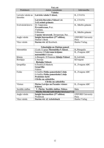Mācību programmu īstenošanai paredzētais izmantojamās mācību literatūras un mācību līdzekļu saraksts (2025./2026. m.g.).