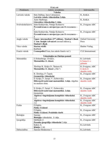 Mācību programmu īstenošanai paredzētais izmantojamās mācību literatūras un mācību līdzekļu saraksts (2025./2026. m.g.).