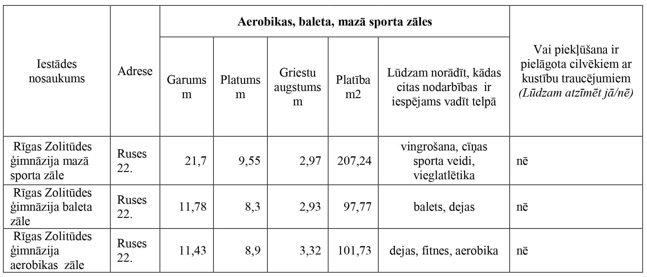 Informācija par sporta kompleksu