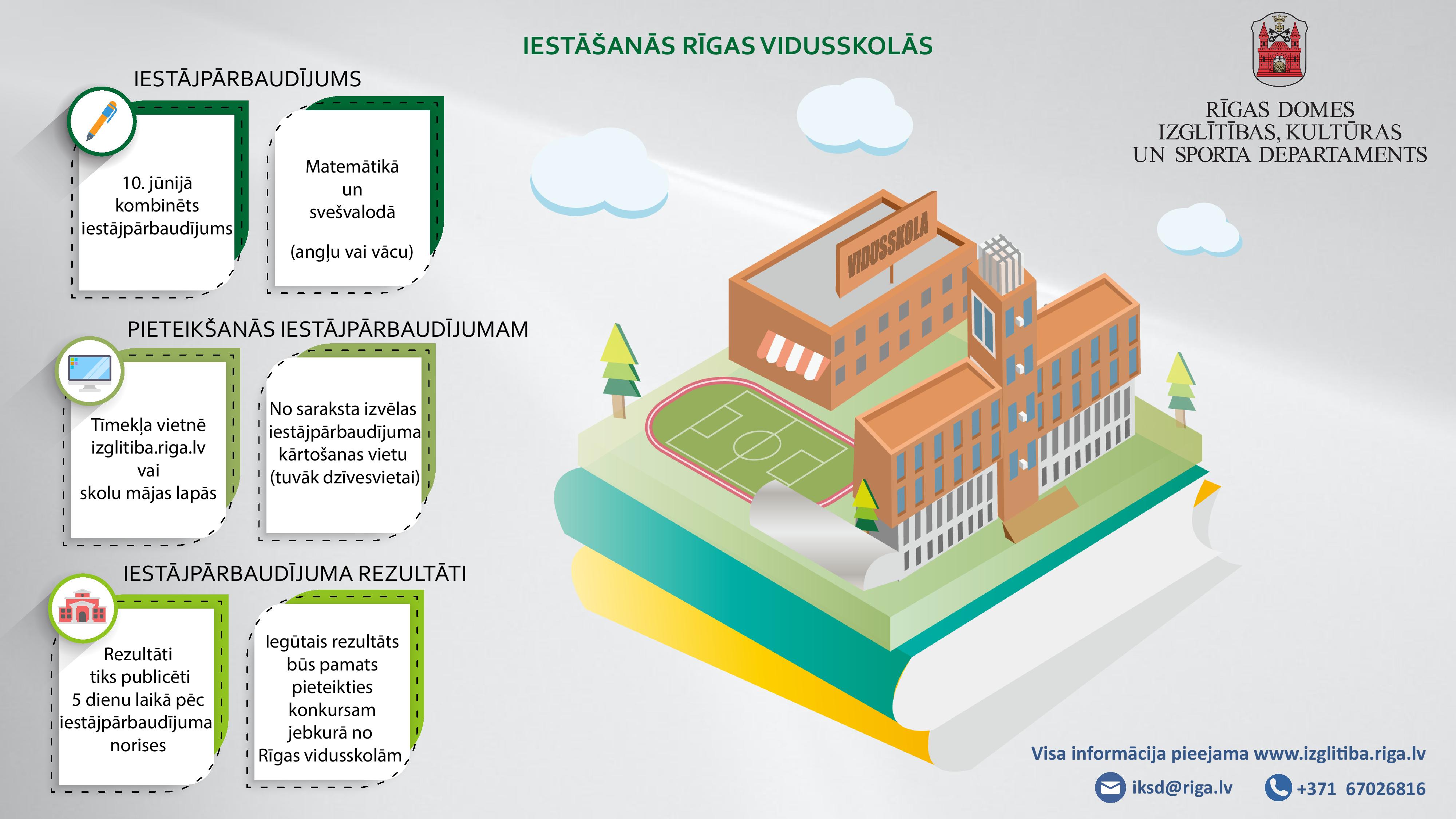 Infografika - informāciju par vienoto iestājpārbaudījumu skolēnu uzņemšanai 10.klasē 2021./2022.mācību gadā