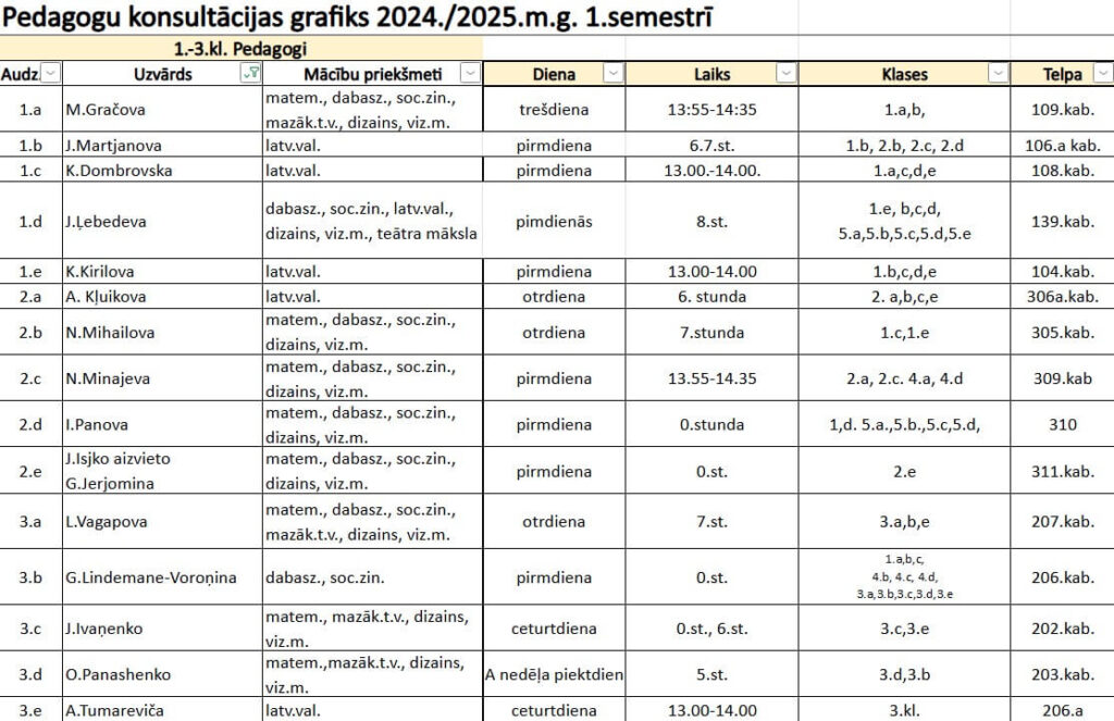 Konsultāciju laiki 2024./2025.