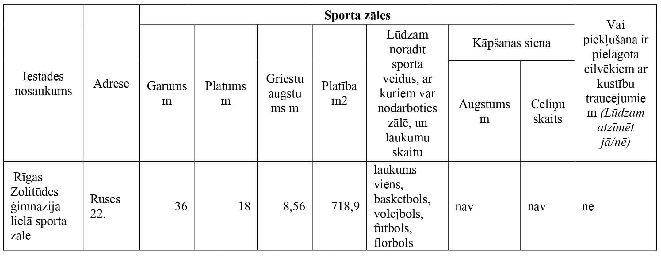 Informācija par sporta kompleksu